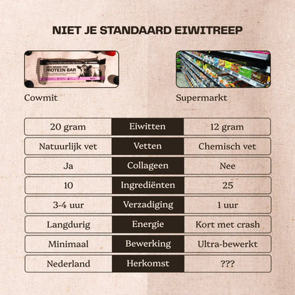 100% Grasgevoerde Eiwitreep – Bessen