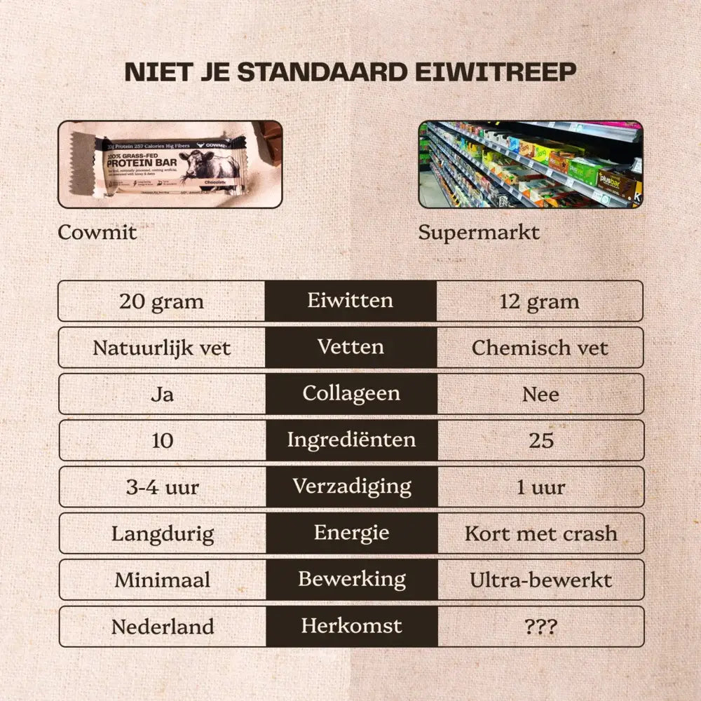 100% Grasgevoerde Eiwitreep – Chocolade