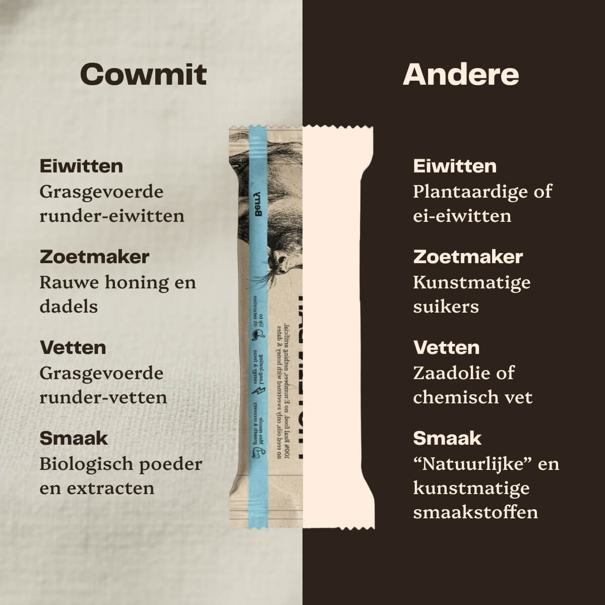 100% Grasgevoerde Eiwitreep – Bessen