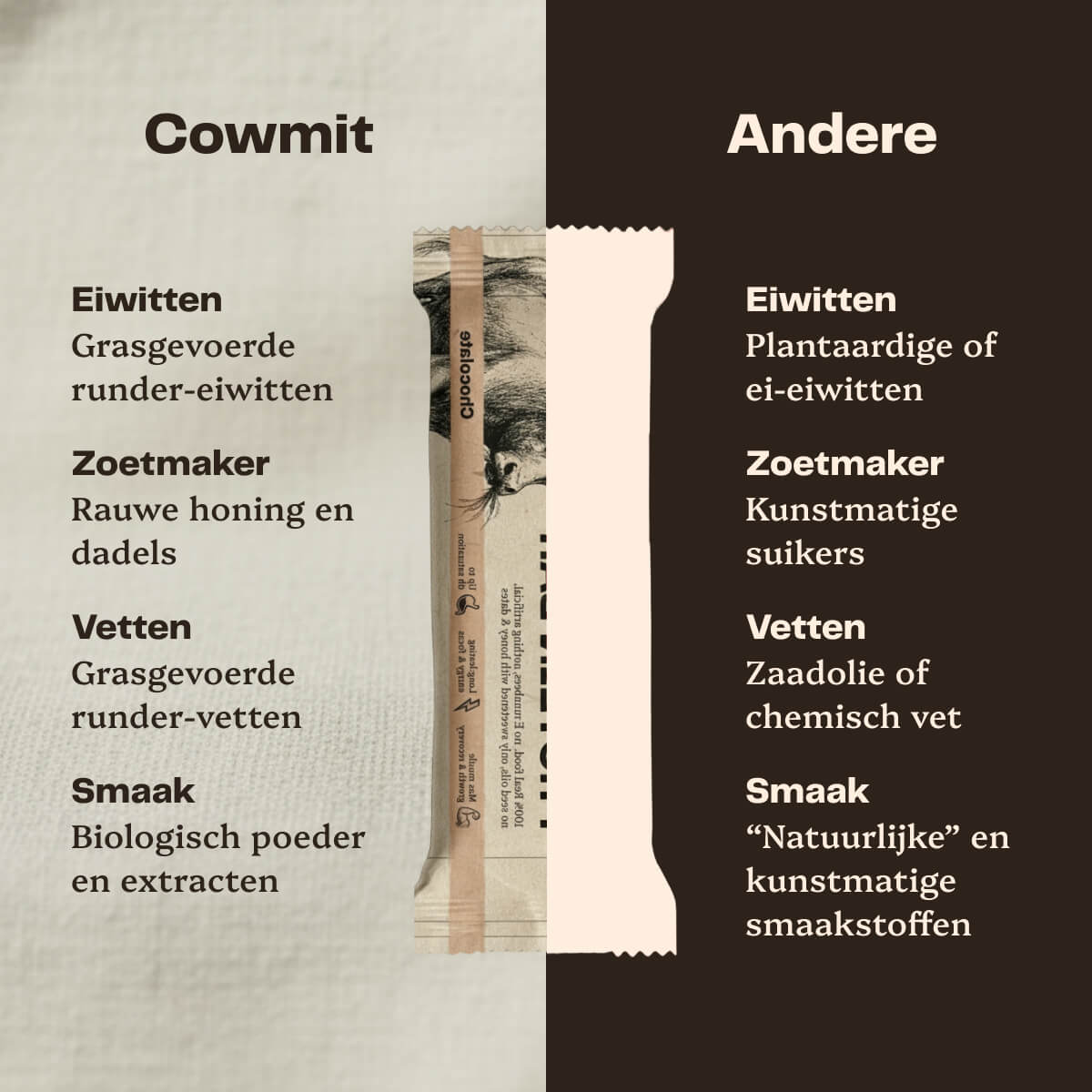 100% Grasgevoerde Eiwitreep – Chocolade