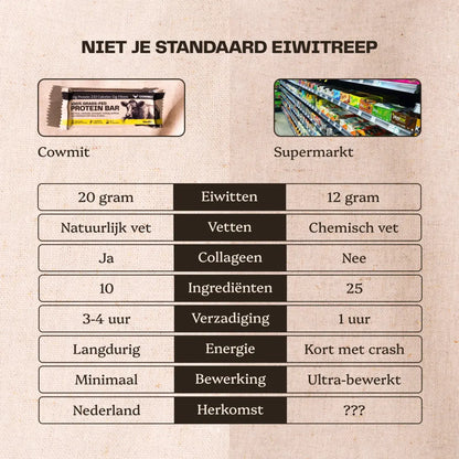 100% Grasgevoerde Eiwitreep – Vanille